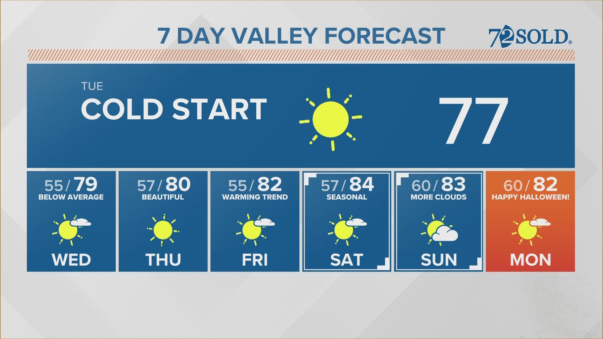 Tuesday morning Arizona forecast 10-25-22