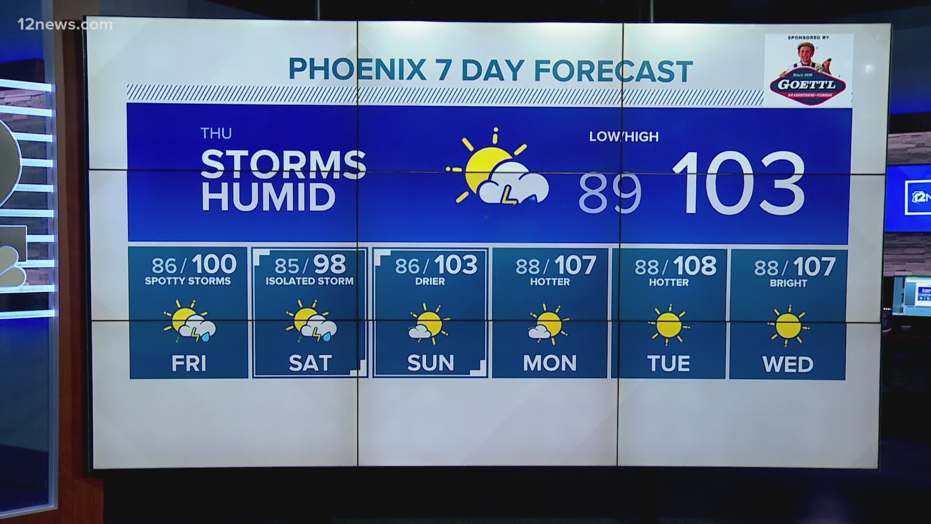 The 12 News daily forecast | 12news.com