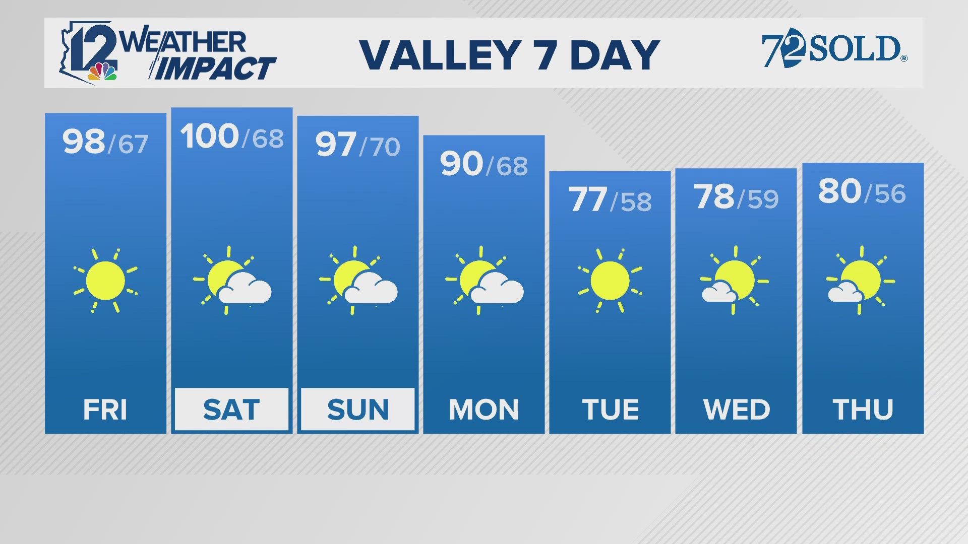 Here is the Arizona weather forecast for Oct. 25, 2024.