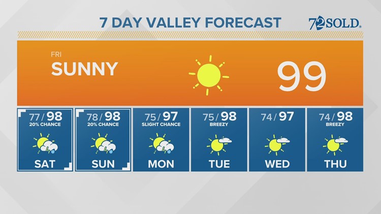 Friday morning Arizona forecast 09-30-22