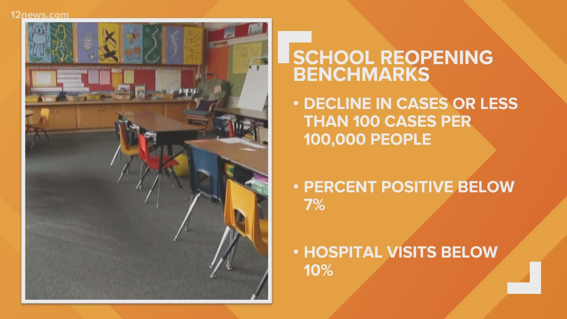 The Arizona Department of Health Services is set to release its updated school benchmarks on Thursday morning. Team 12's Jen Wahl has the latest.