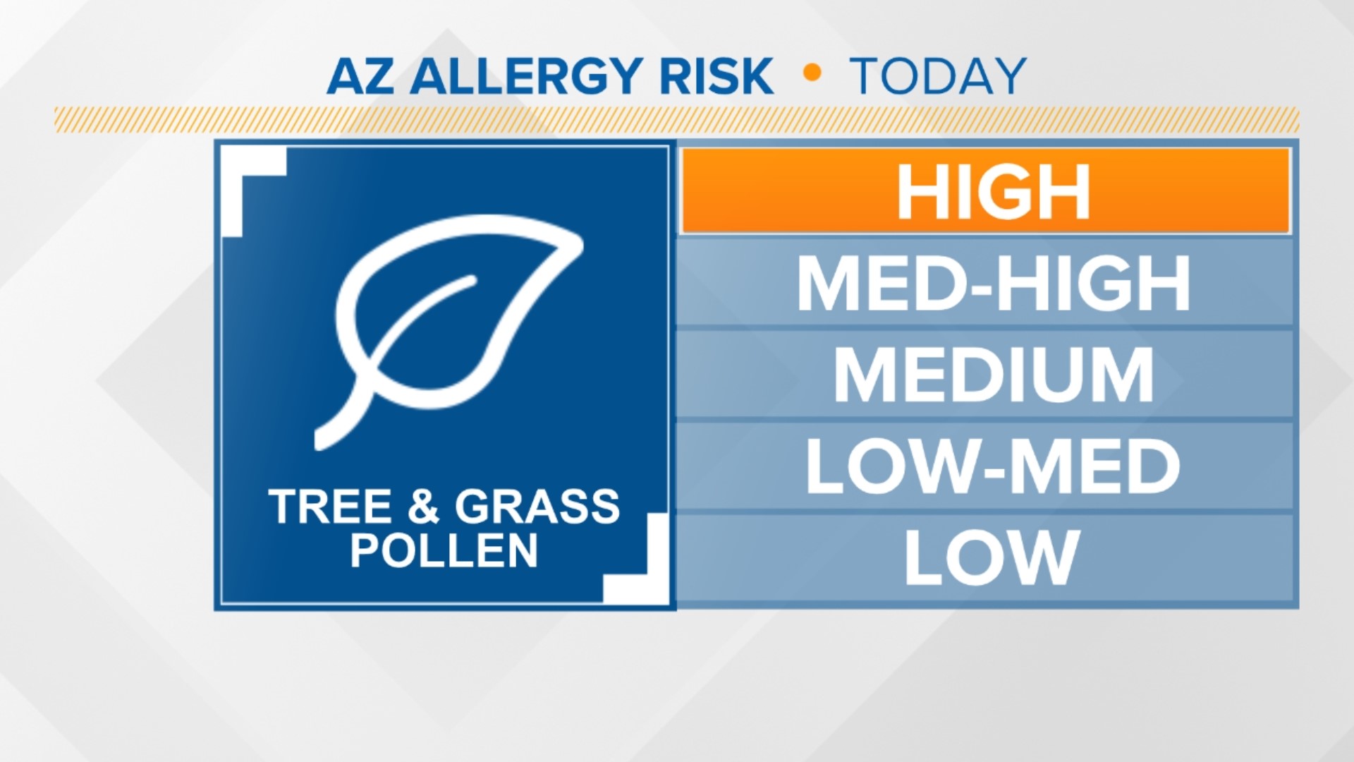 Here's why allergies in Arizona are worsened by the megadrought