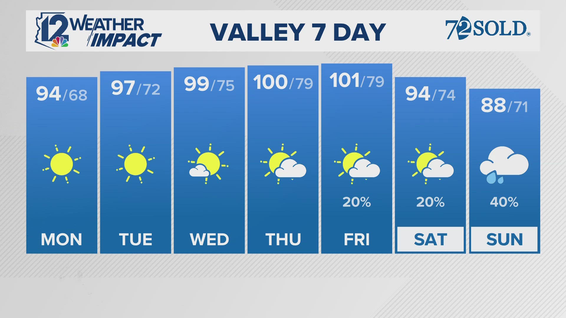 Arizona's morning weather forecast for Oct. 6, 2025.