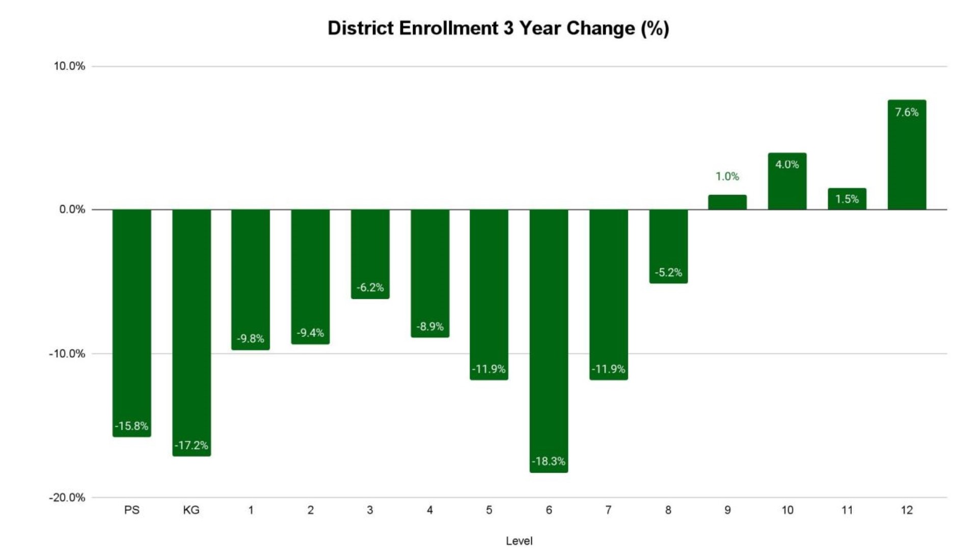 mesa-public-schools-grapples-with-ongoing-enrollment-decline-12news