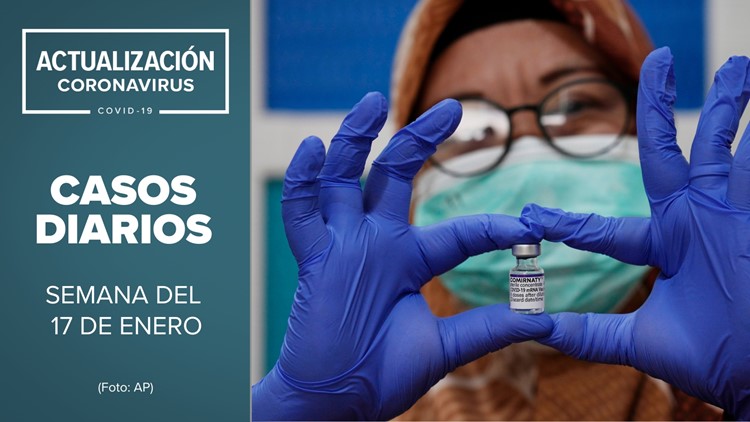 Coronavirus en Arizona: Actualización de casos de COVID-19 para la semana del 17 de enero