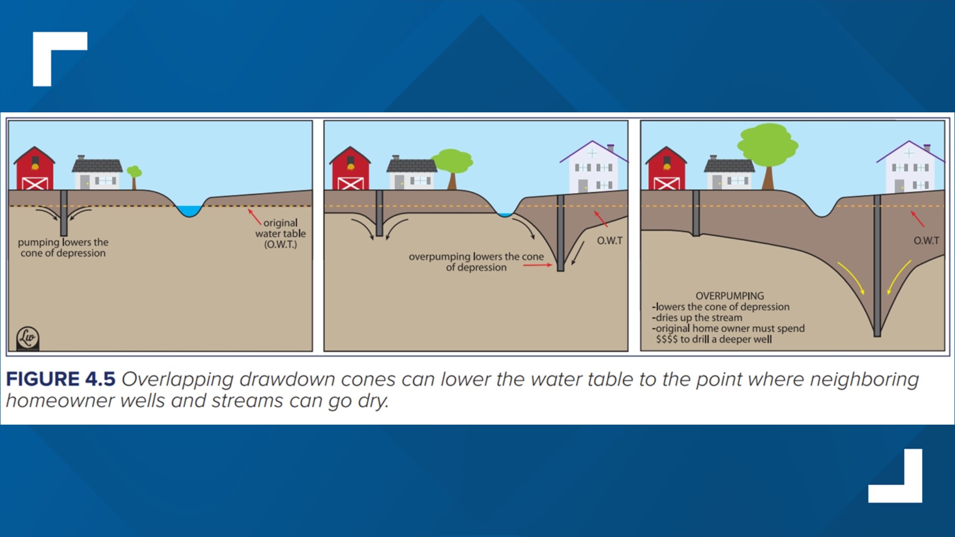 Arizona's water crisis in Pine-Strawberry fueled by dry wells | 12news.com