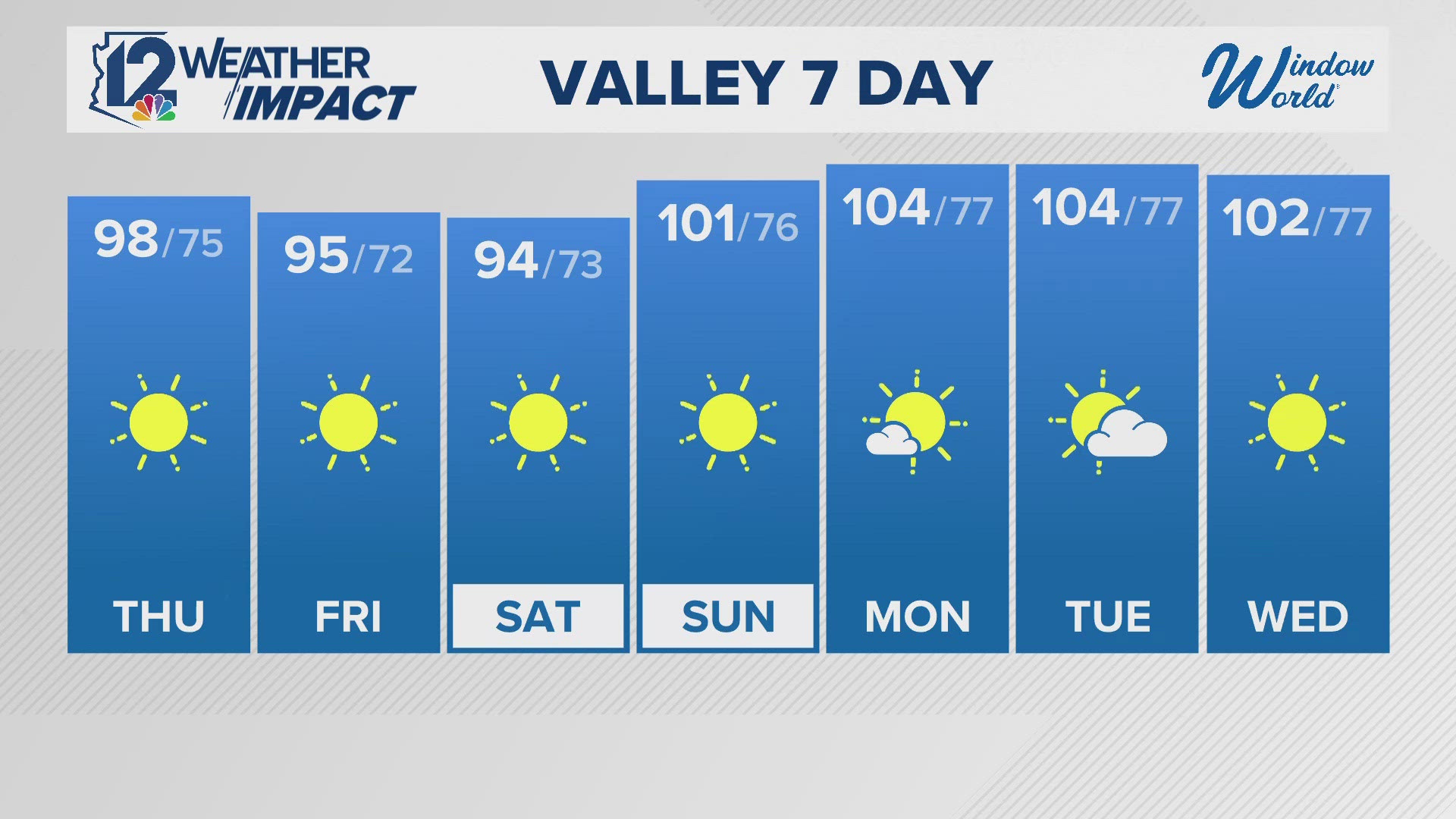 Wednesday evening Arizona forecast 9-18-24