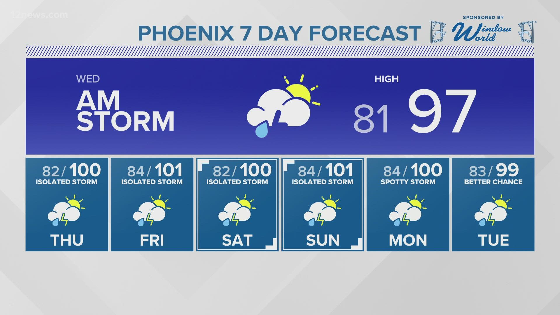 Aug. 11, 2021 weather forecast