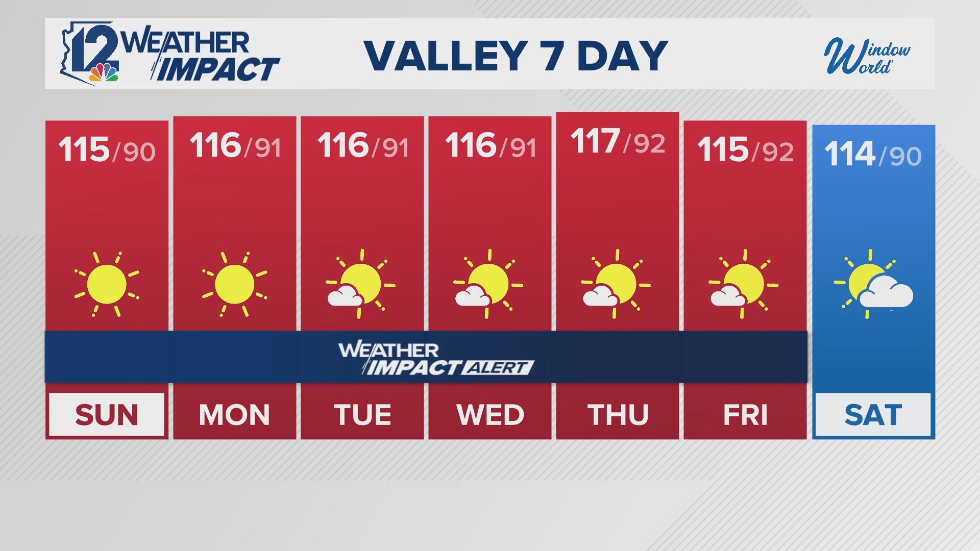 Arizona's excessive heat continues, as do our Weather Impact Alert Days. Here's 12News Meteorologist Ginger Jeffries' latest forecast.
