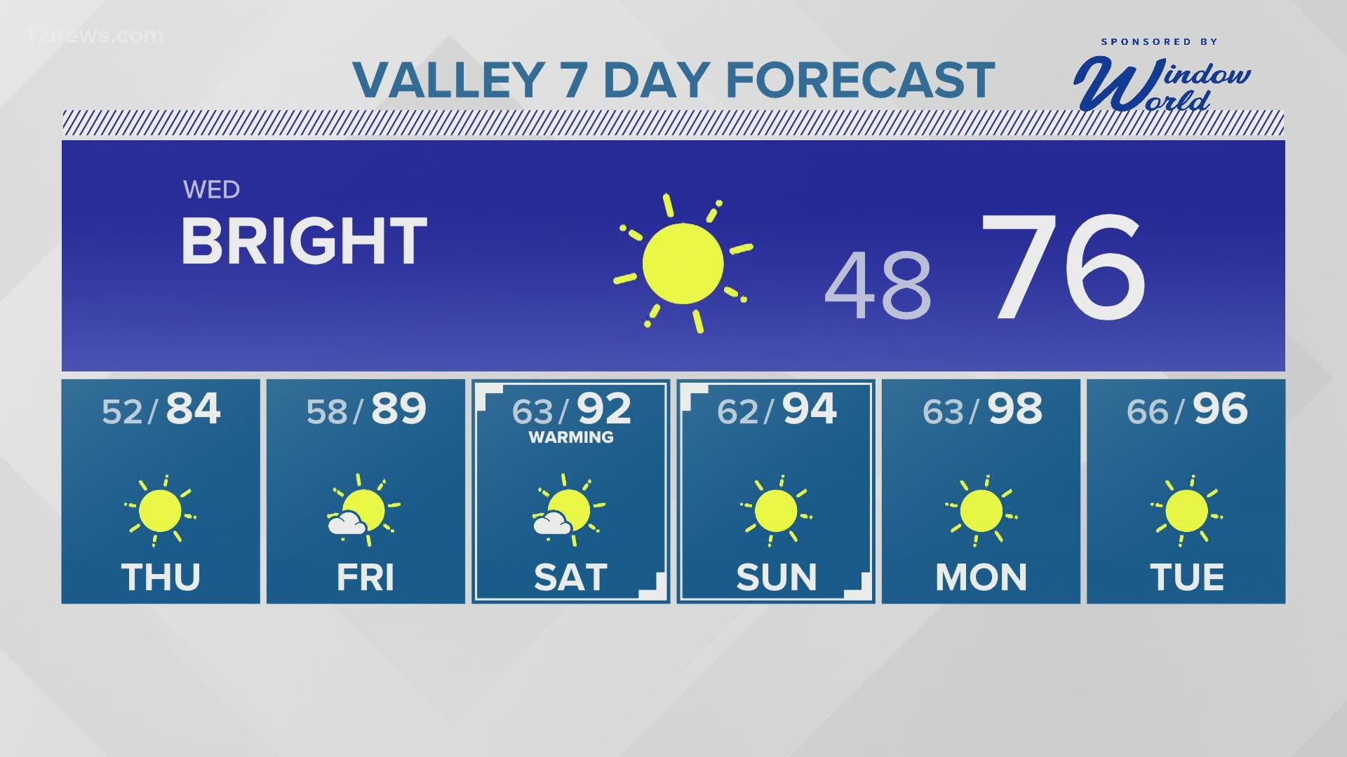 What are the rules for the HOV lanes in Arizona?