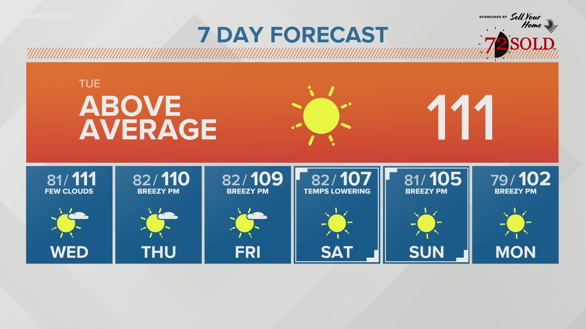 Weather Forecast On June 23 12news Com