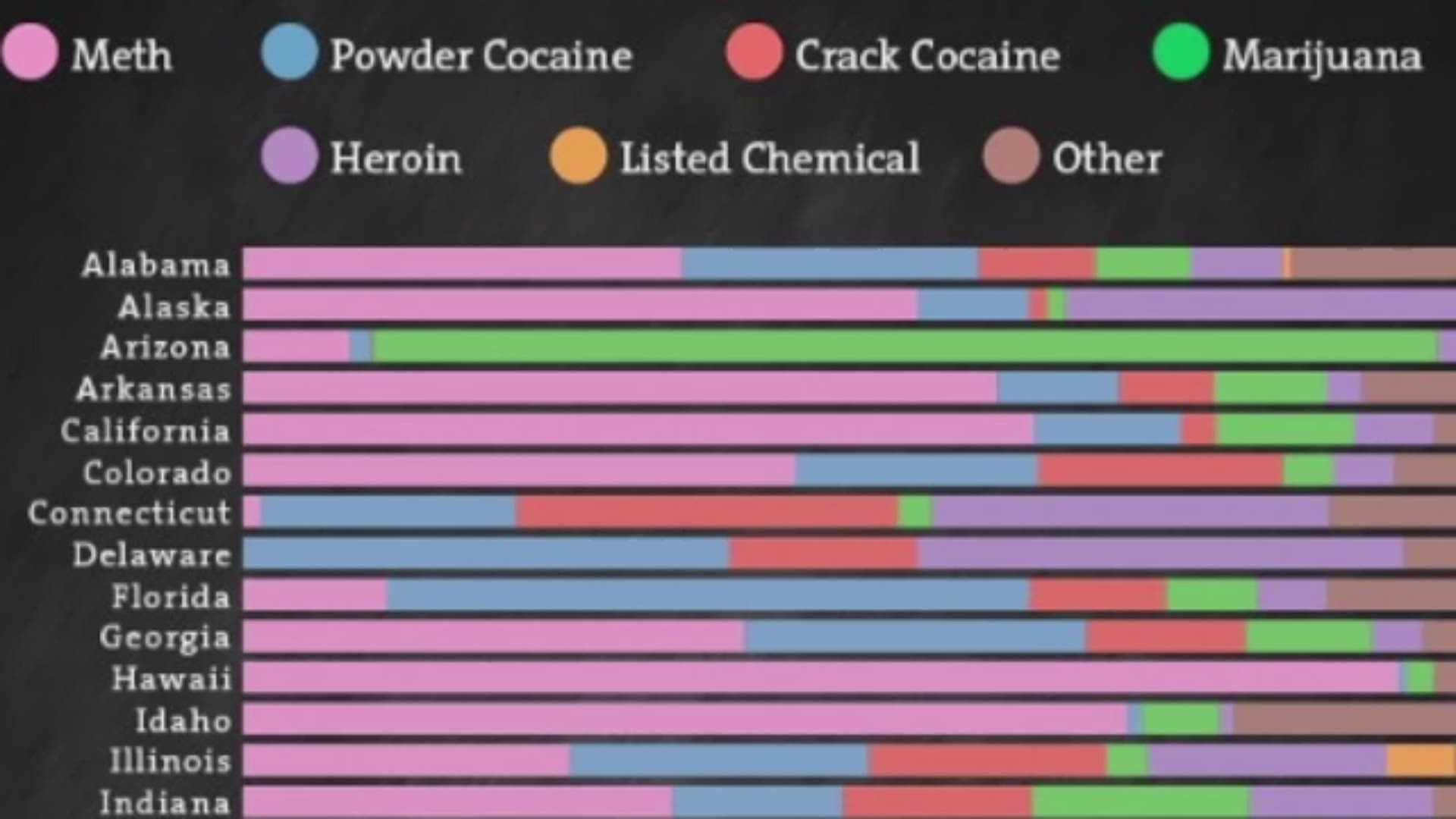 Arizona leads the county with the most marijuana offenses in the U.S.