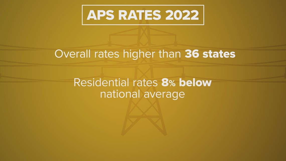 APS customers paid 24 more than SRP customers last year