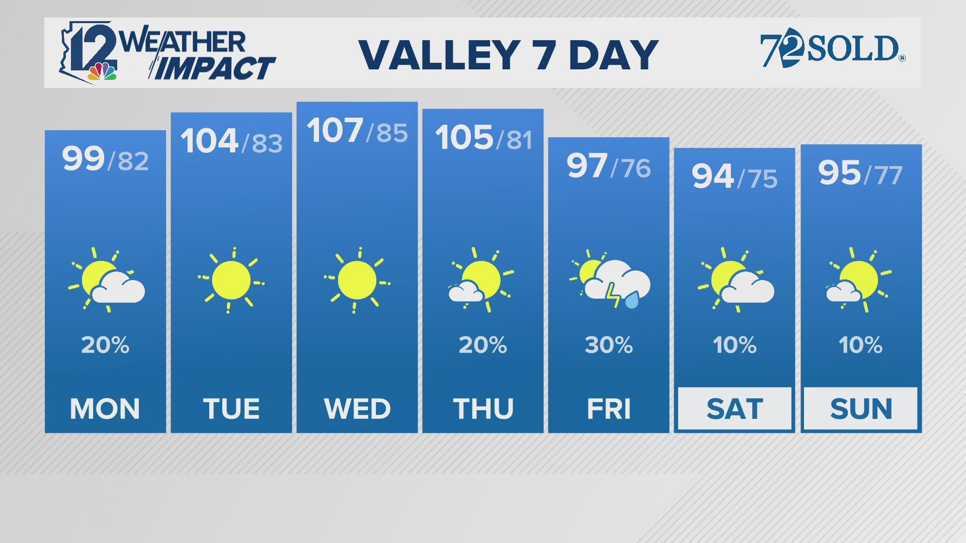 Here's the Arizona forecast for Sept. 22, 2025.
