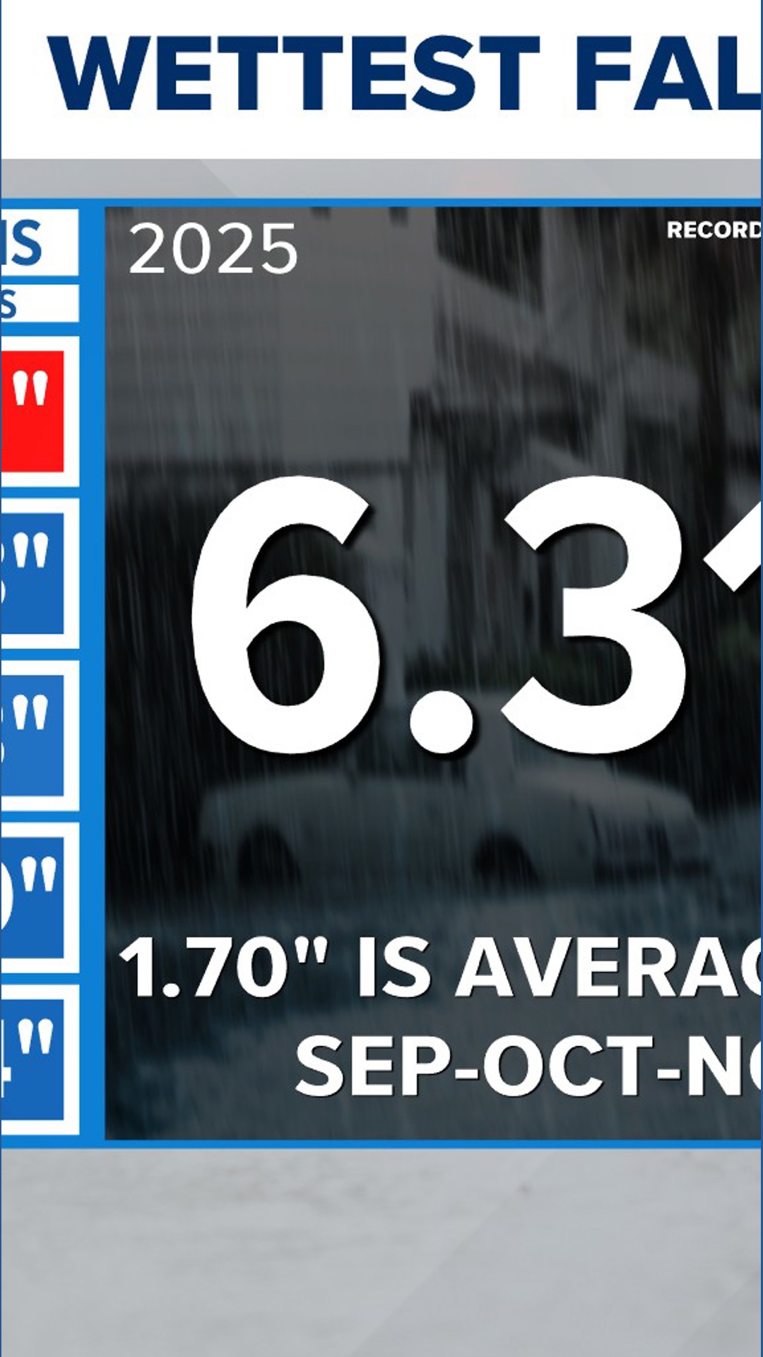 Fall Raining Season The rainiest fall season: Phoenix rewrites the record books | 12news.com