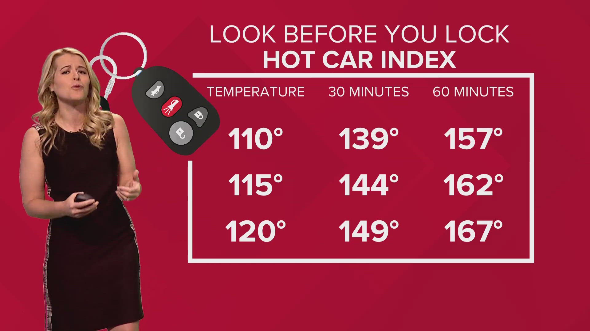 Your car can get pretty hot during the summer months. Here are a few tips and reminders to help you stay safe.