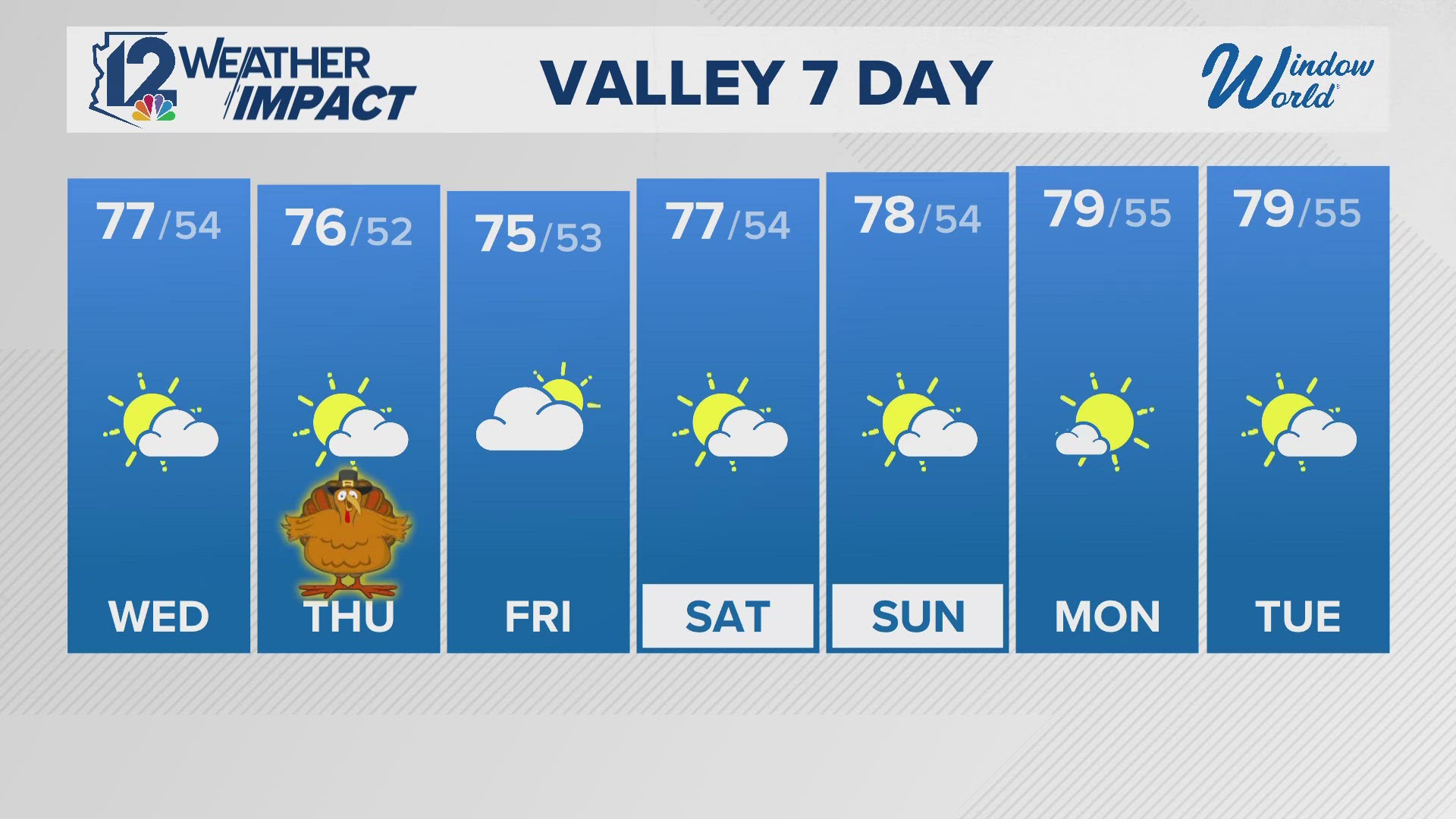 Here is the forecast from Nov. 26, 2024