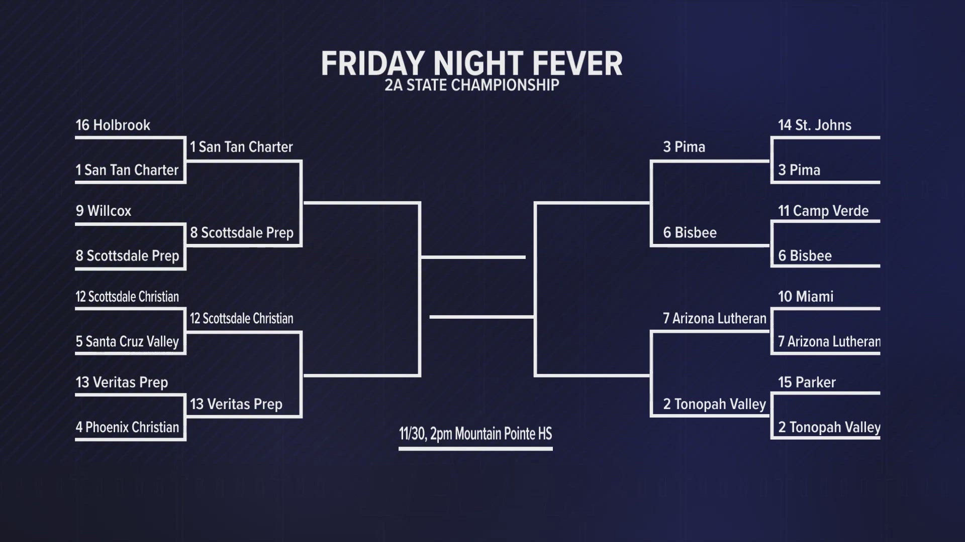 The 2A high school football state playoffs are now headed to the quarterfinals and here's a look at the matchups. 