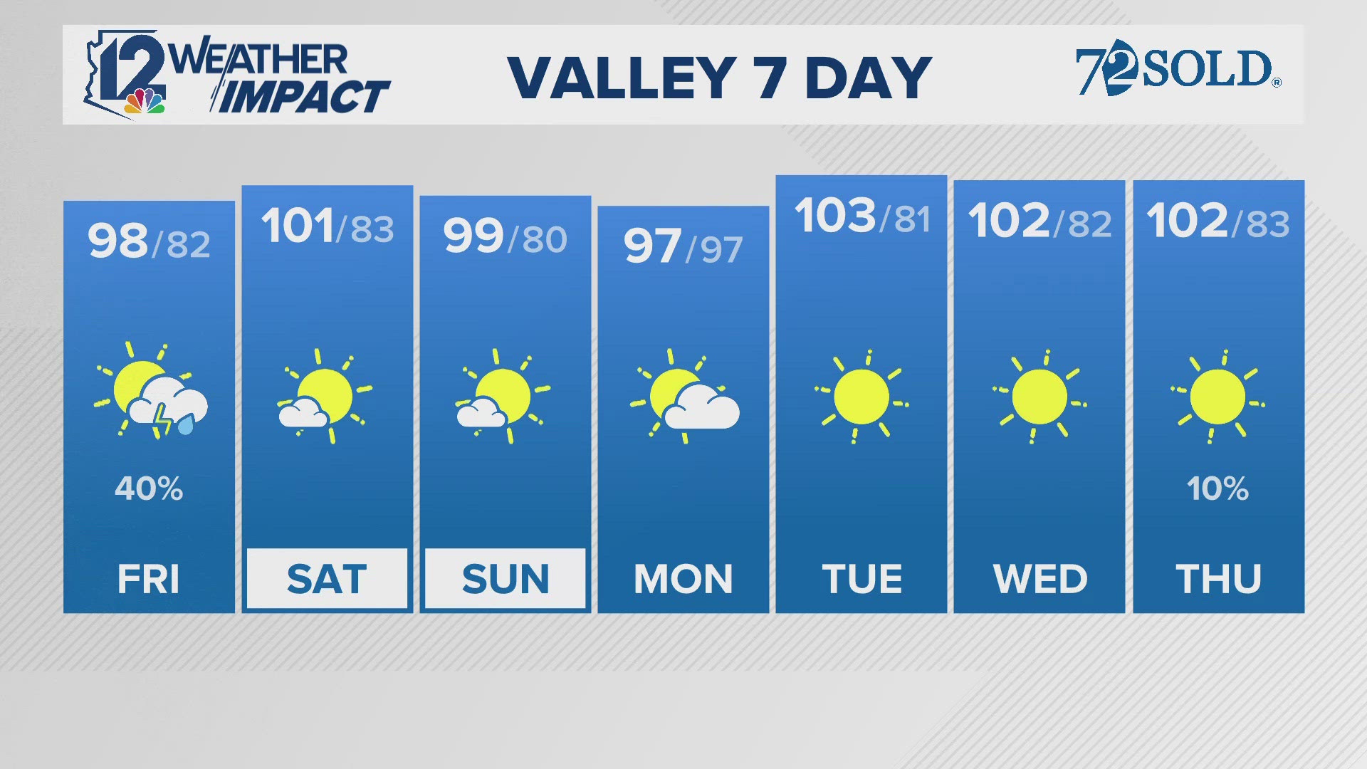 Here's the Arizona weather forecast for Friday, Sept. 19, 2025.