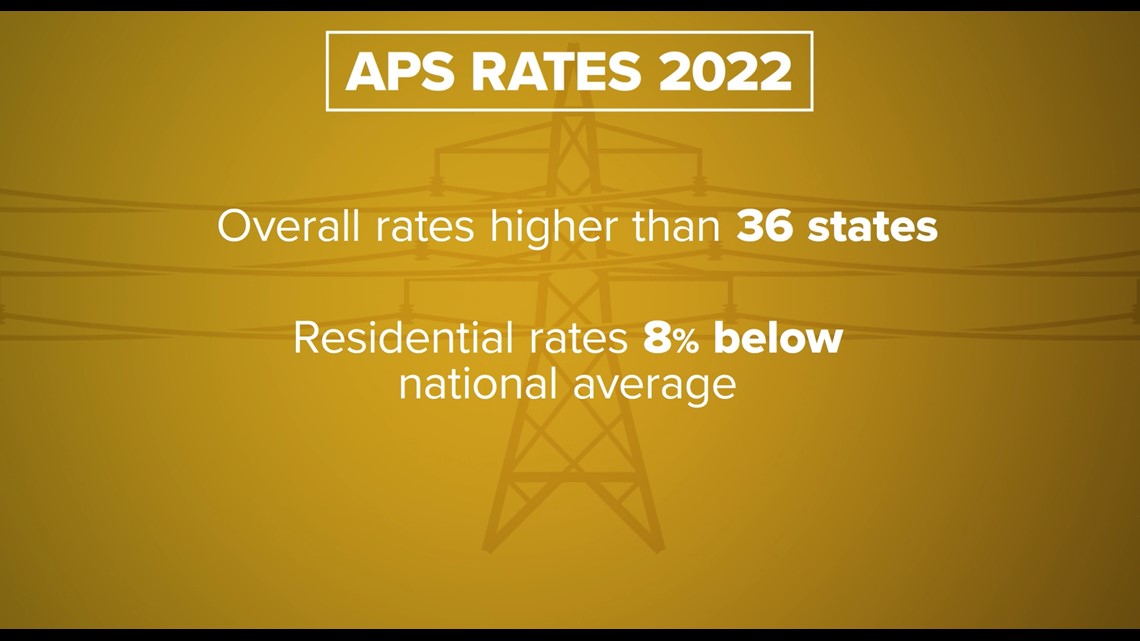 APS wants higher rates, RUCO says it's too much