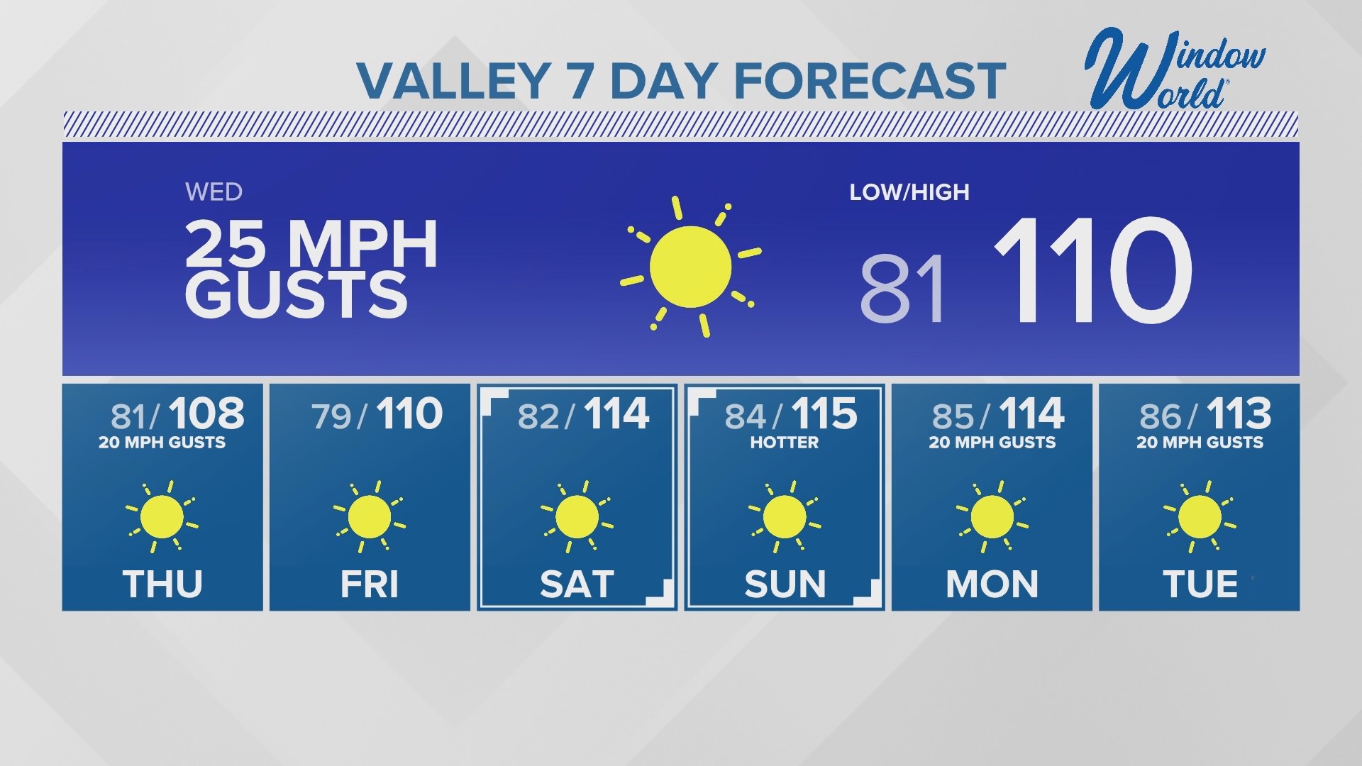 Tuesday evening forecast