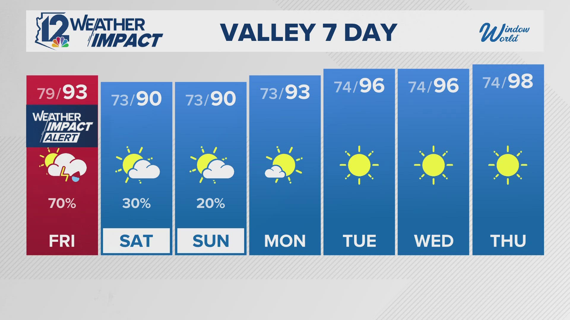 Here is the latest weather update for Arizona. 