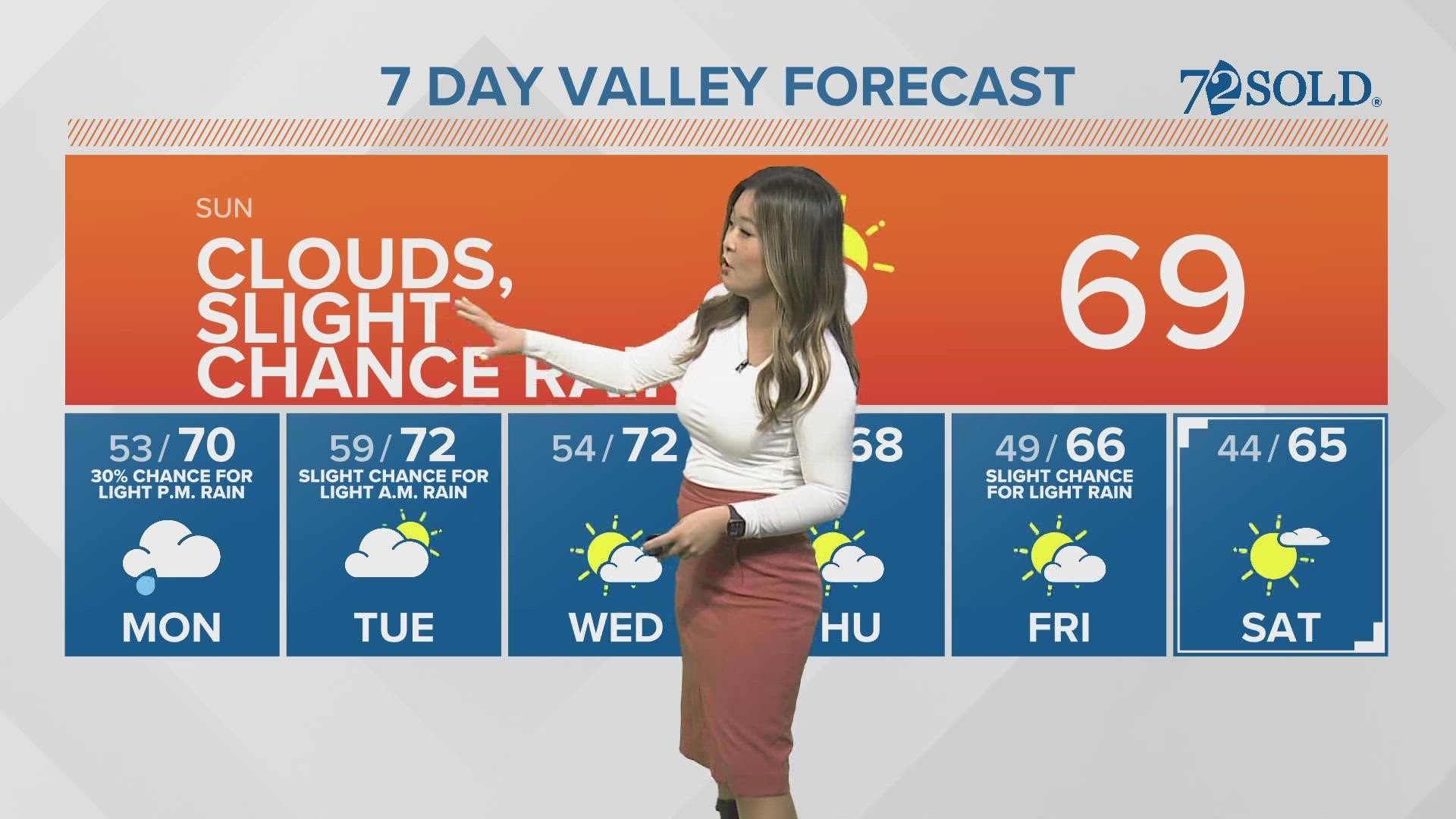 Valley's morning forecast for 12/4/22