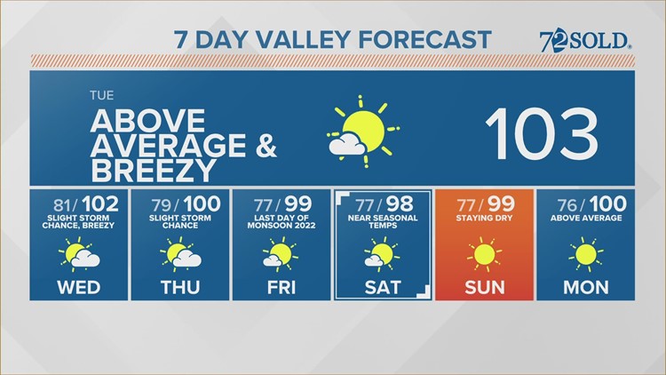 Tuesday morning Arizona forecast 09-27-22