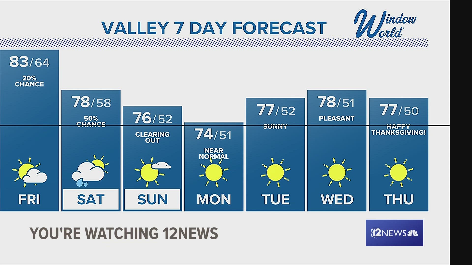 Thursday evening Arizona forecast for 111623