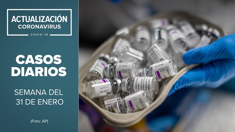Coronavirus en Arizona: Actualización de casos de COVID-19 para la semana del 31 de enero
