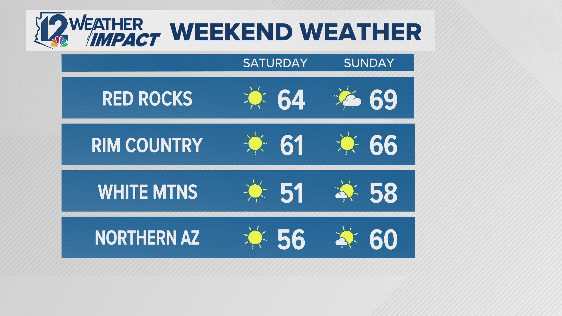 Friday evening Arizona forecast 11-8-24