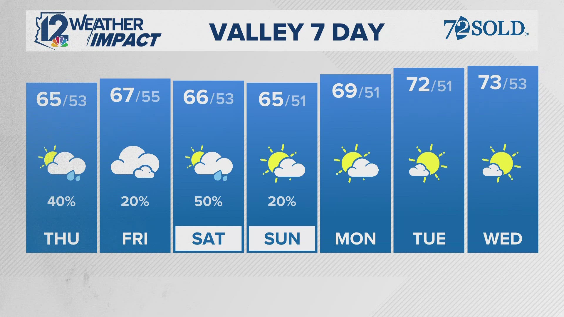 Tracking Arizona's morning weather for Thursday, Nov. 20, 2025.