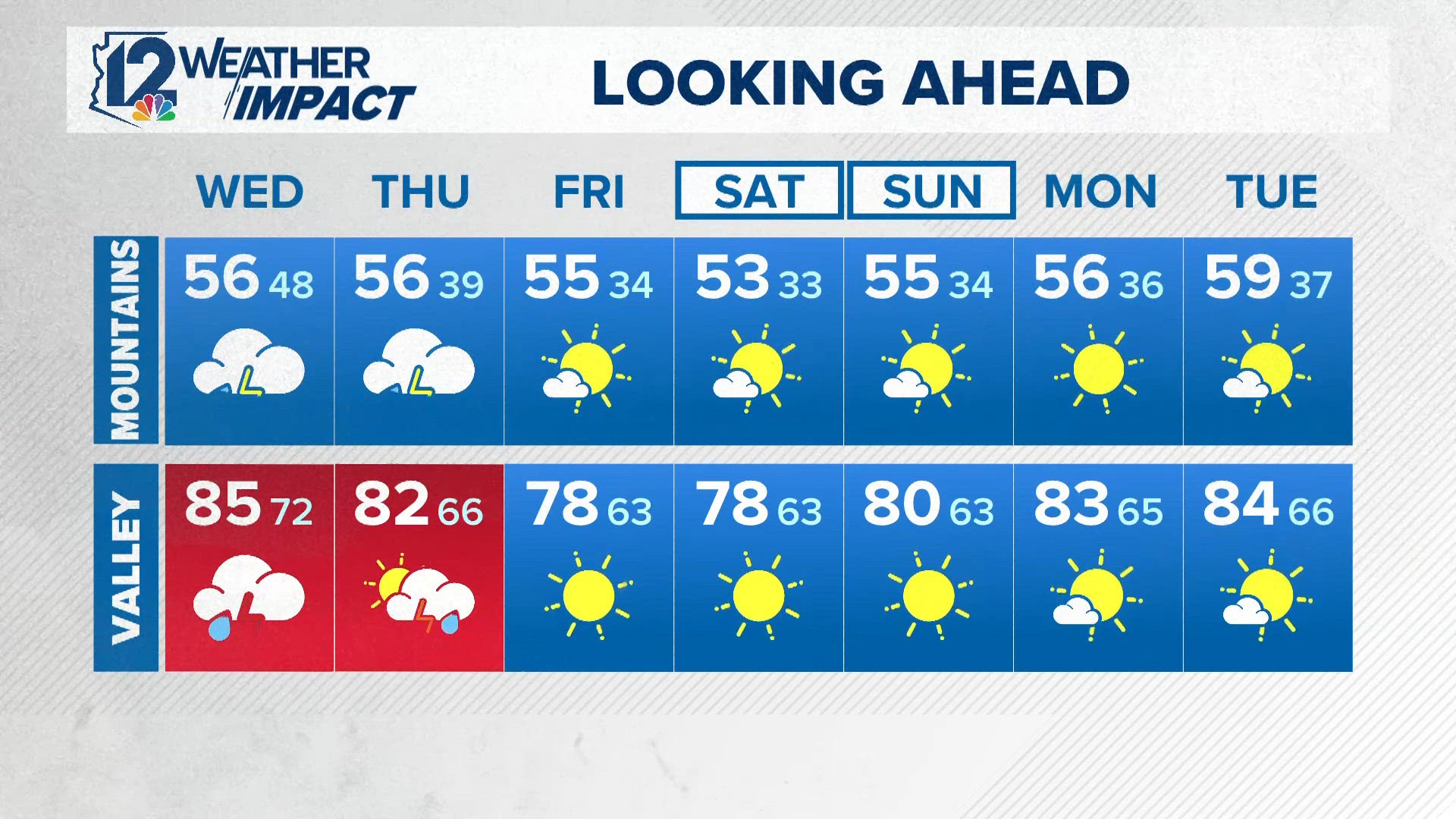 Phoenix metro radar | 12news.com