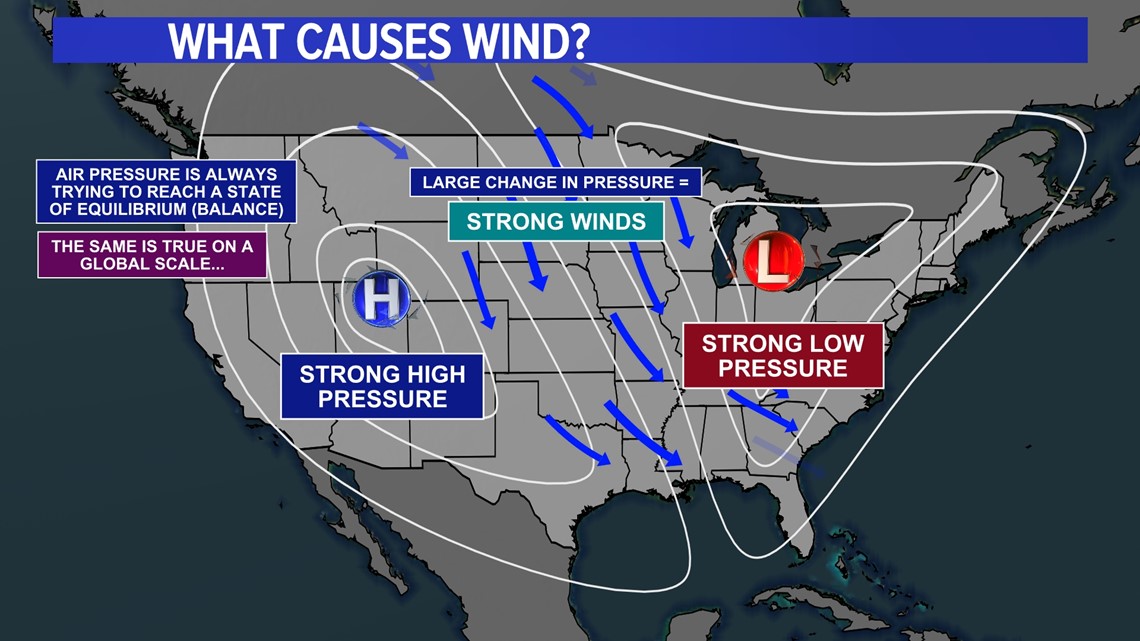 Why is it so windy in Phoenix and the Valley?