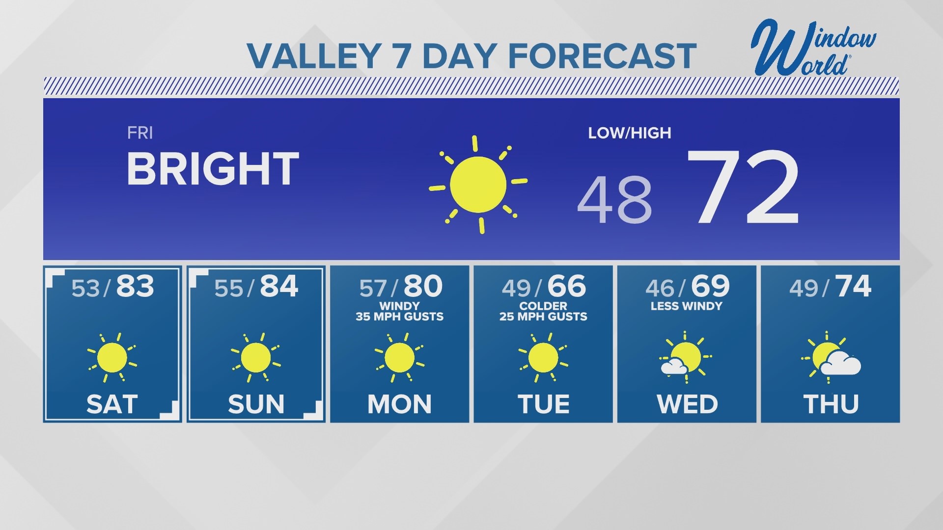 Much colder air is taking over Arizona on Thursday.