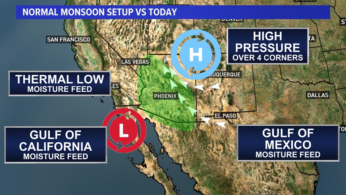 Arizona Monsoon 2025