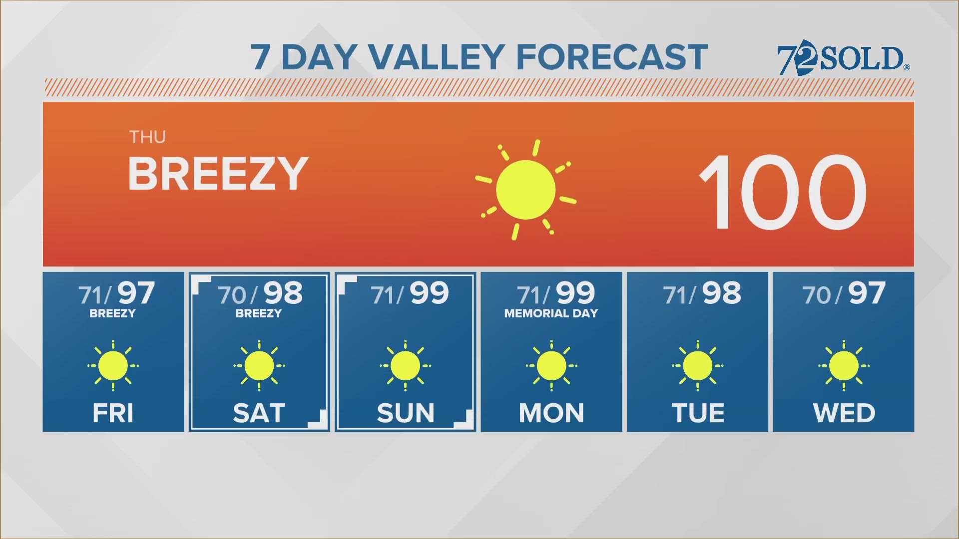 Habr Fuertes Vientos Para Terminar La Semana Laboral 12news habr-fuertes-vientos-para-terminar-la-semana-laboral-12news