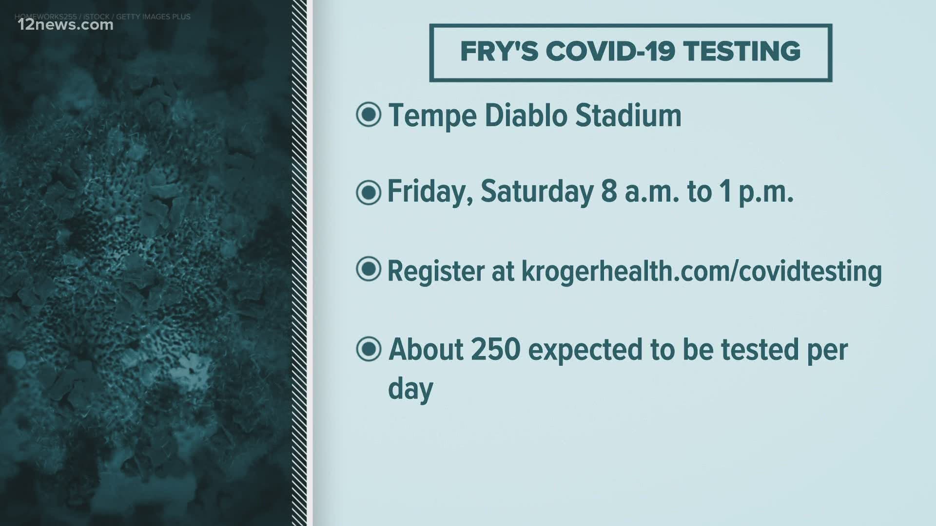 Free, drive-thru testing for the coronavirus will be held this Friday and Saturday from 8a.m. to 1 p.m. at Tempe Diablo Stadium. You can register at krogerhealth.com