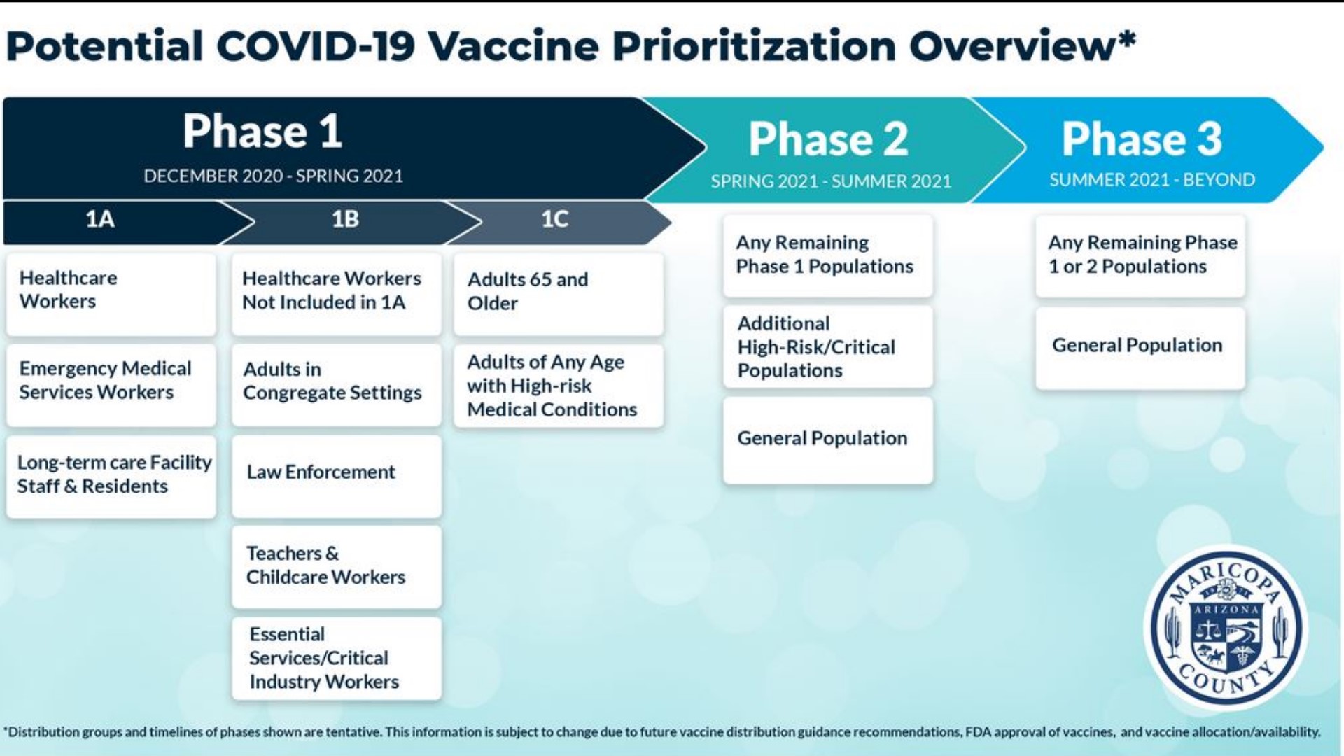 Gov. Doug Ducey orders Arizona stayathome as number of coronavirus