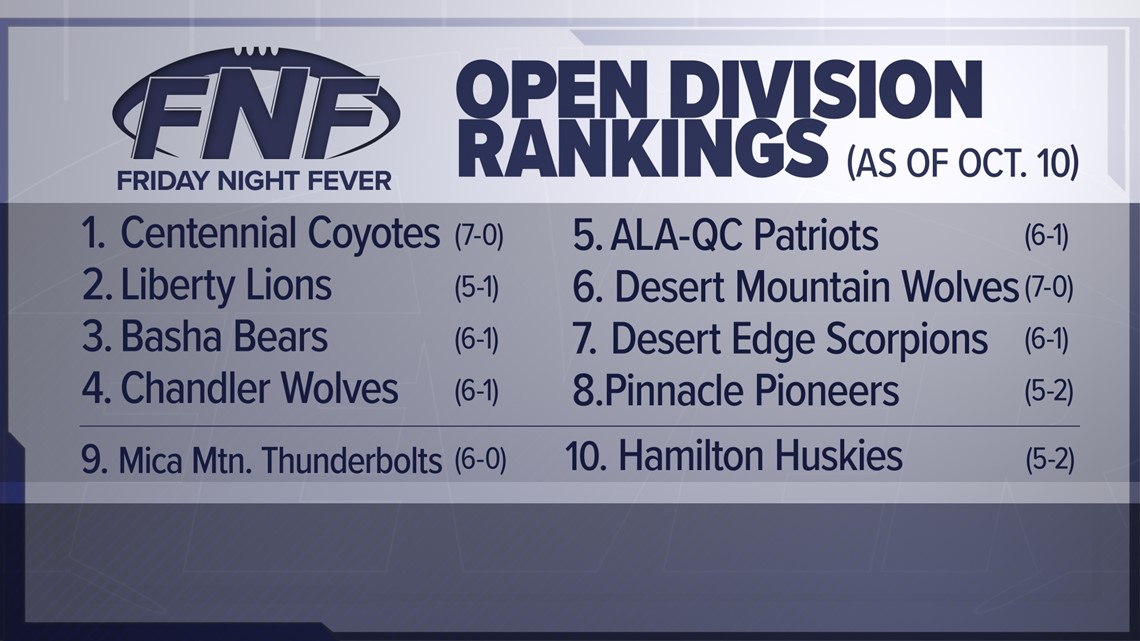 NFL on X: If the regular season ended today, here's what the playoff  picture would look like. 