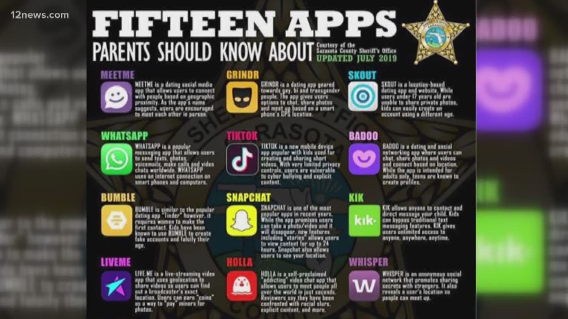Law enforcement is issuing a warning to protect your kids from predators that could get to them through their phone. Florida's Sarasota County Sheriff's Office issued a warning after 25 men allegedly used apps and other online platforms to try and have sex with children. The department is concerned about more than a dozen, but we've flagged the top five for you.