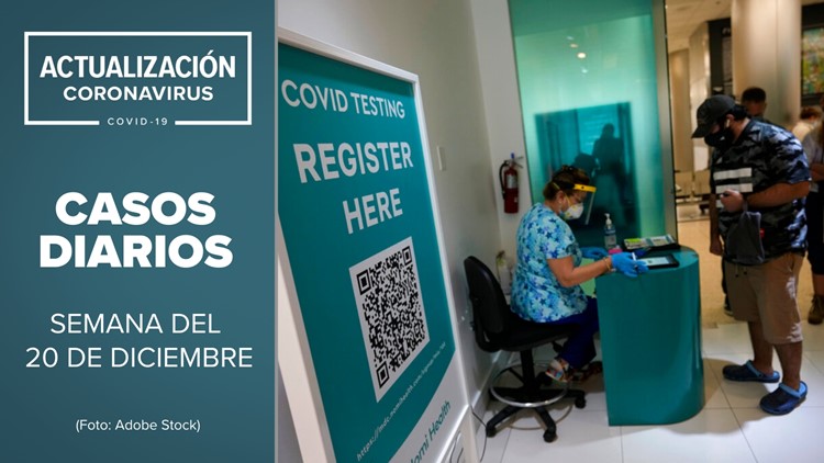 Coronavirus en Arizona: Actualización de casos de COVID-19 para la semana del 20 de diciembre