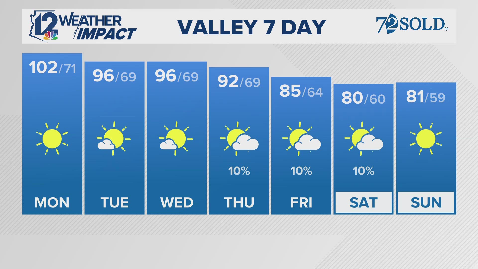 Cool temperatures blowing in at last!