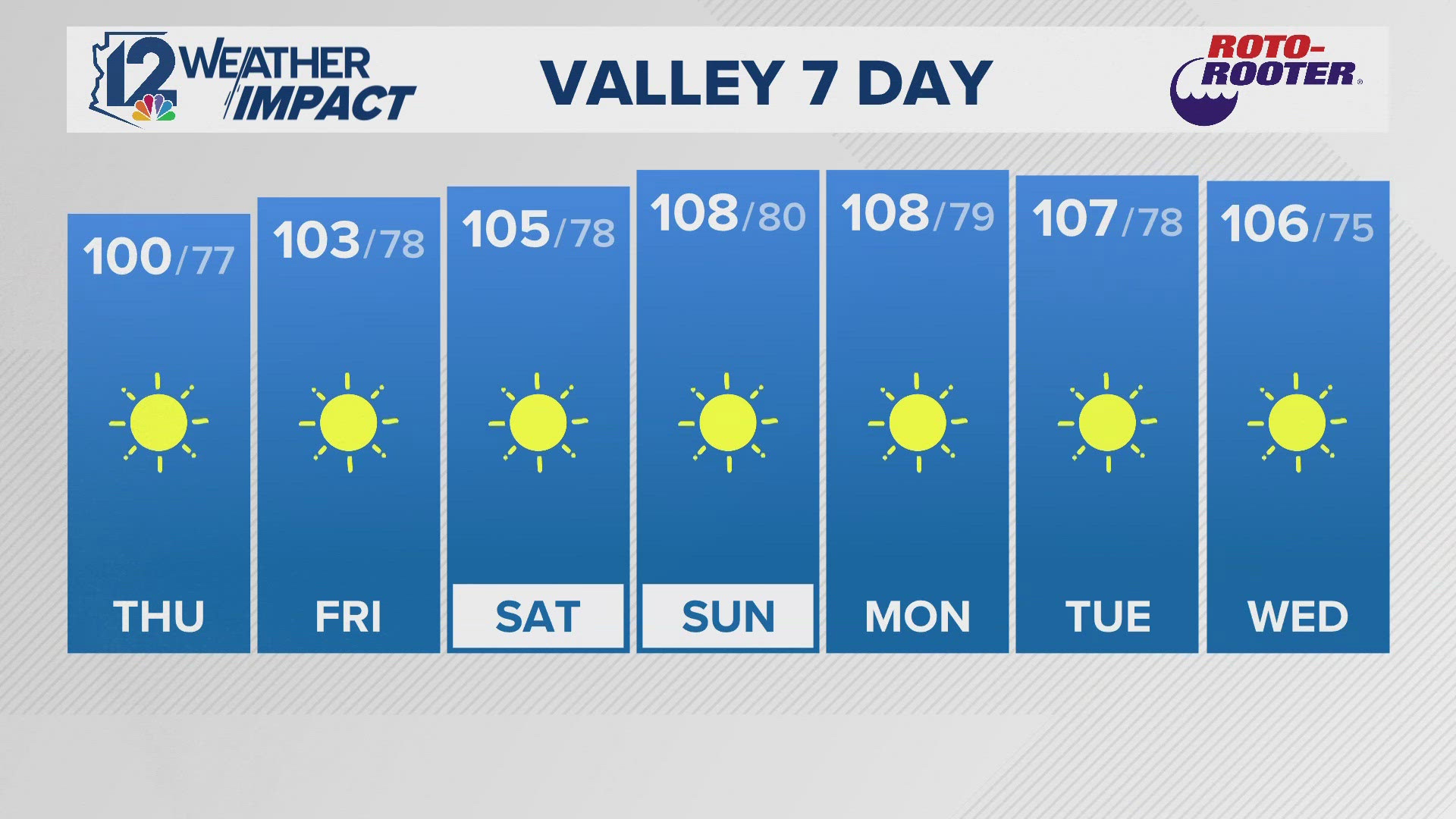 Details on what you can expect walking out the door today provided by the 12News team.