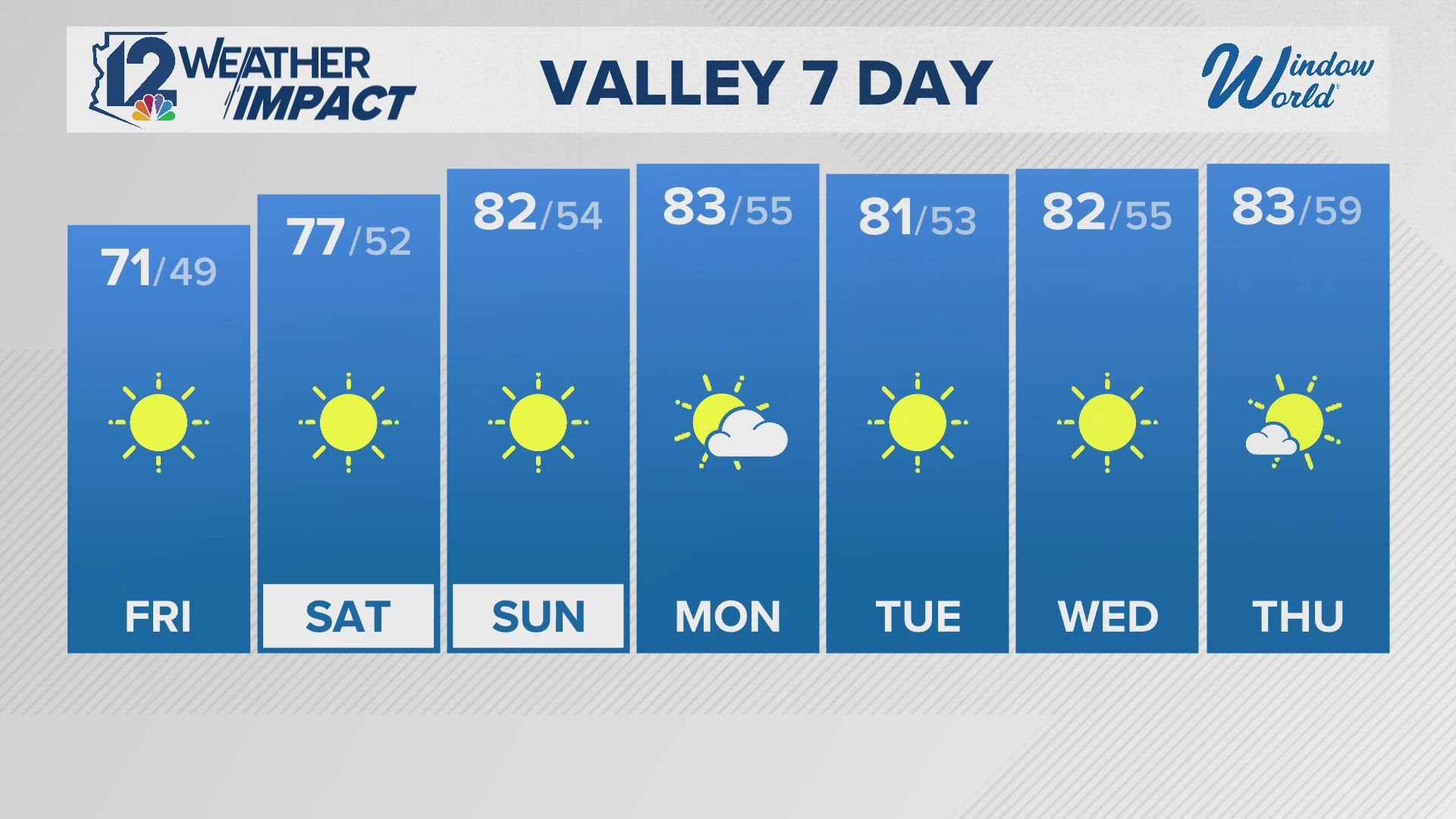 Thursday evening Arizona forecast 11-7-24