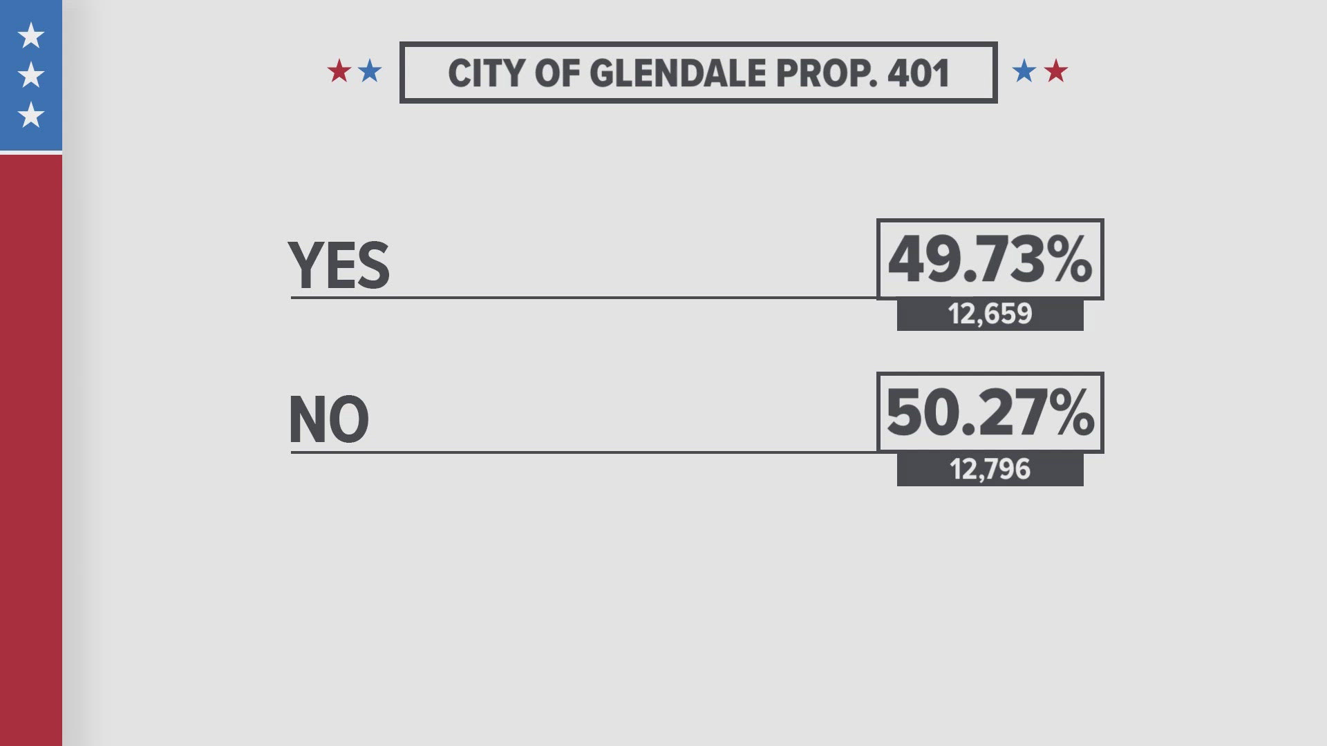 The special election was triggered by a zoning dispute, and the results will impact when the VAI Resort opens its doors in the West Valley. Here's what we know.