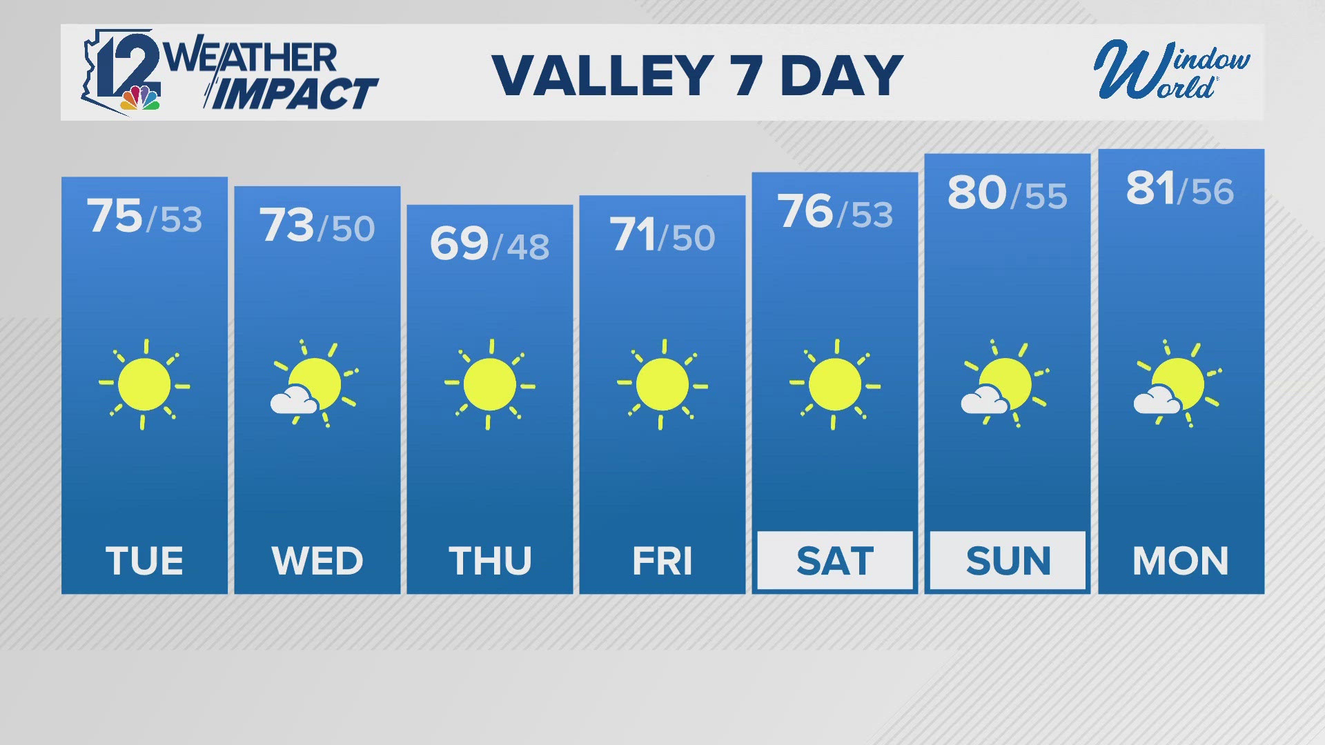 Monday evening Arizona forecast 11-4-24