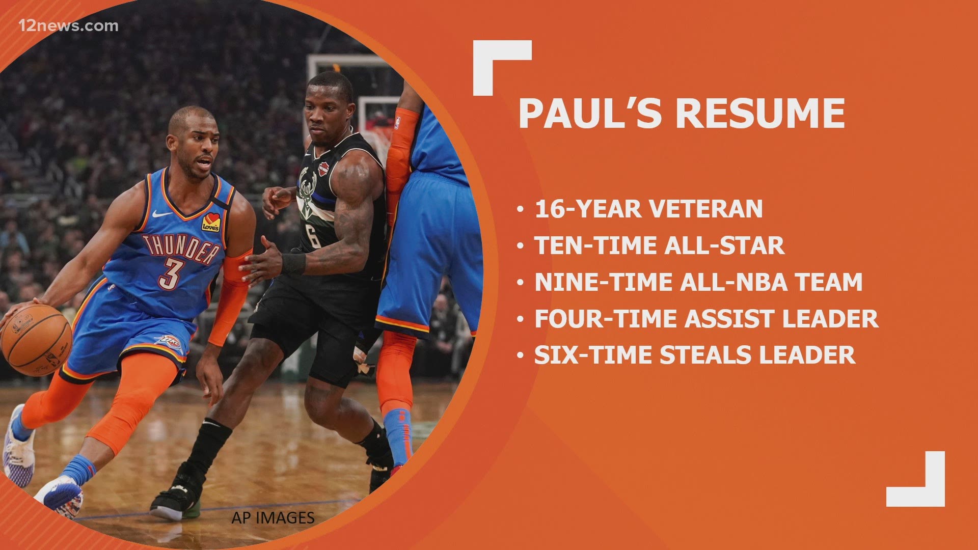 Could point guard Chris Paul be headed to the Phoenix Suns? Let us know what you think.