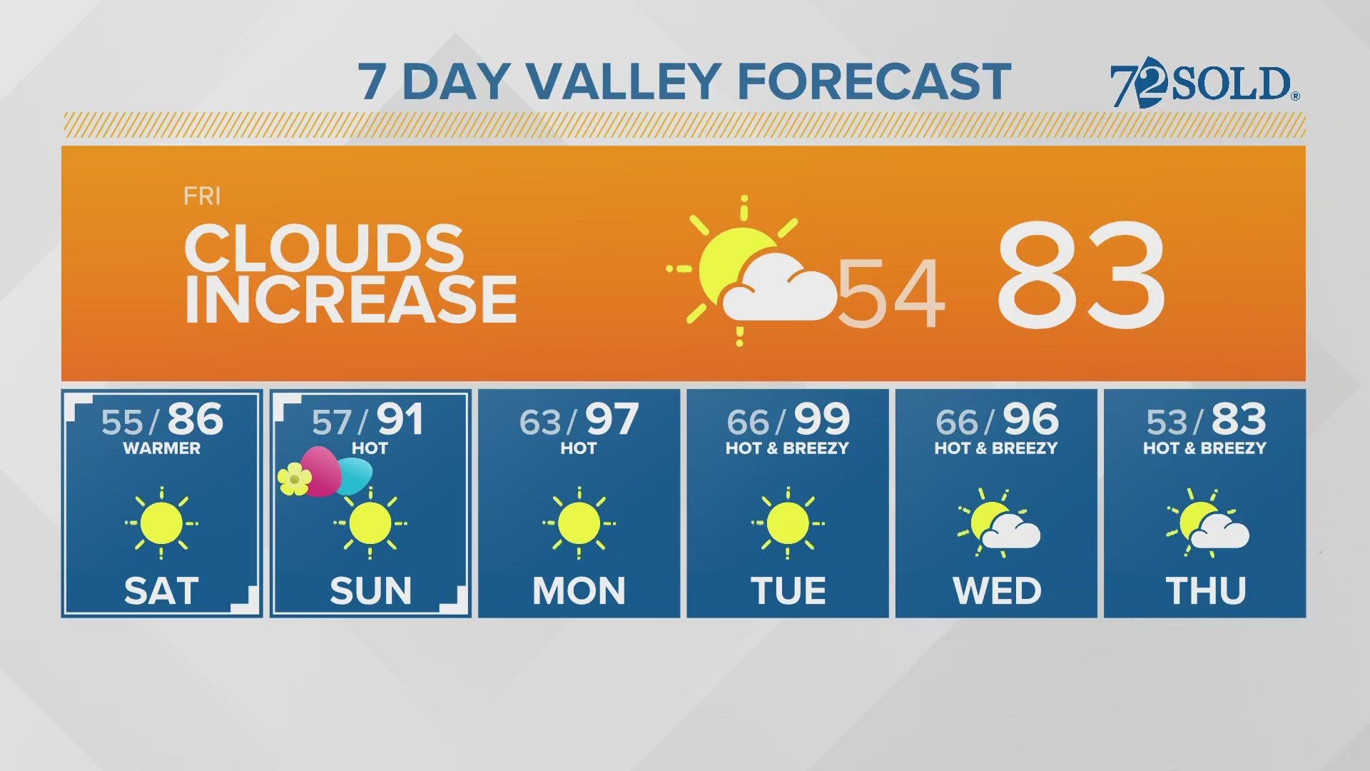 Las temperaturas comenzarán a subir en el estado de Arizona