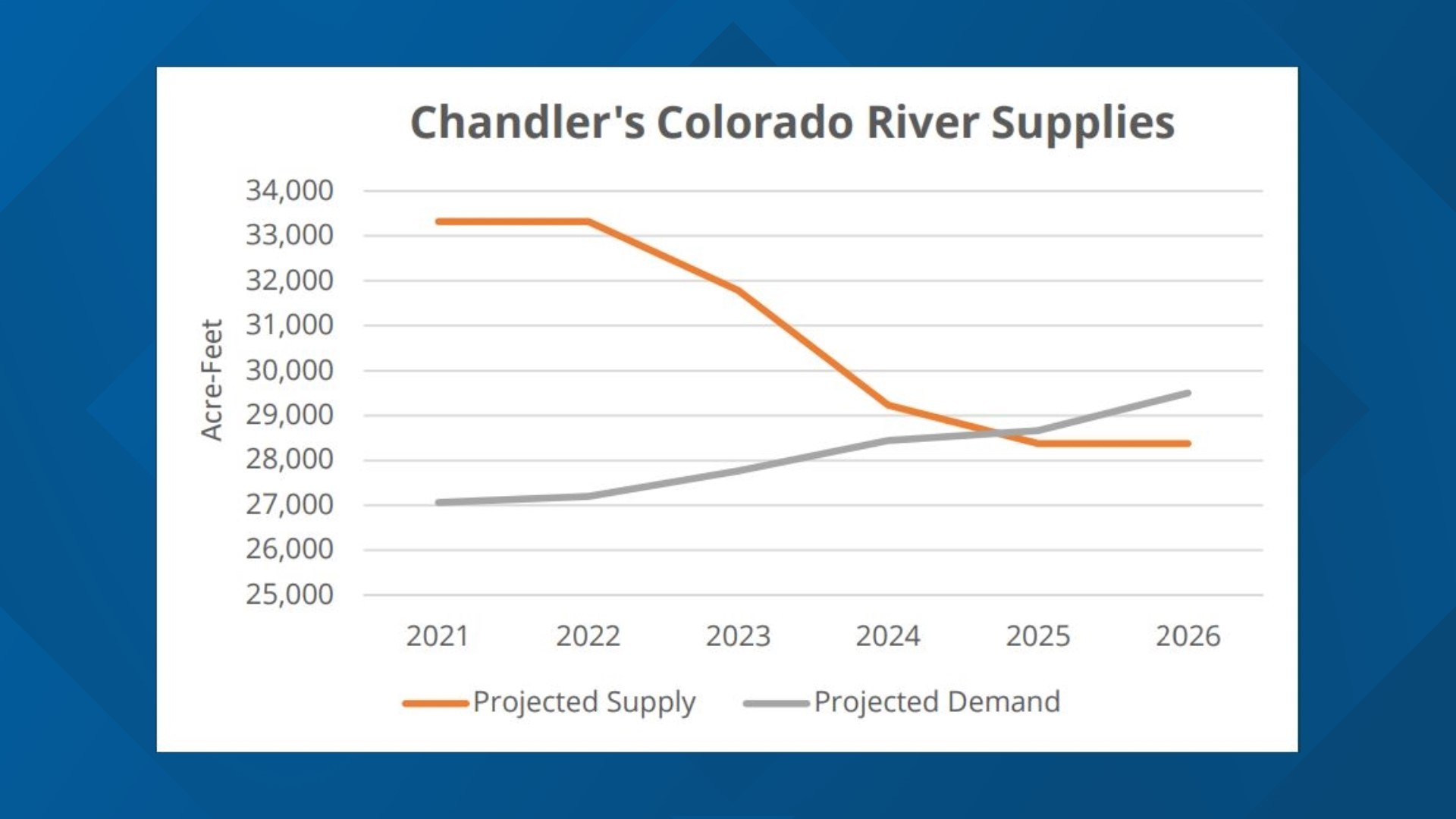 Chandler makes plan to spend 45M on new water plant